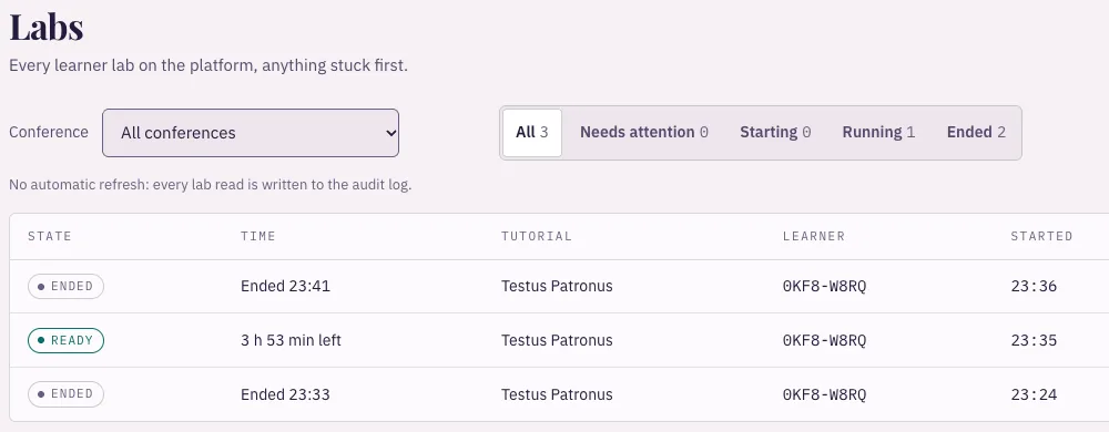 The operator backstage Labs view: every lab with its state, time left, tutorial and the learner’s pseudonym